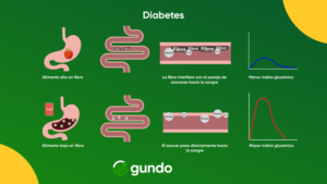 frutas para diabetes