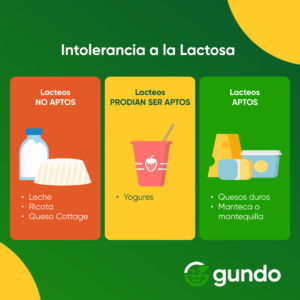 intolerancia a la lactosa lacteos aptos y no aptos