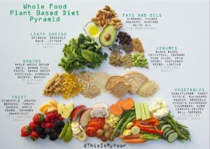 plant based, tendencias de alimentacion 2023